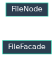 Inheritance diagram of EJIO.user.media.model.FileNode, EJIO.user.media.facade.FileFacade