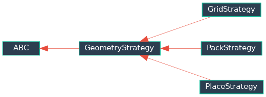 Inheritance diagram of EJIO.ctk_extender.widget.geometry.base.GeometryStrategy, EJIO.ctk_extender.widget.geometry.implementations.PackStrategy, EJIO.ctk_extender.widget.geometry.implementations.GridStrategy, EJIO.ctk_extender.widget.geometry.implementations.PlaceStrategy