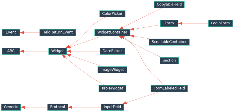 Inheritance diagram of EJIO.ctk_extender.components.table.TableWidget, EJIO.ctk_extender.components.image.ImageWidget, EJIO.ctk_extender.components.labeled_field.FormLabeledField, EJIO.ctk_extender.components.scrollable_container.ScrollableContainer, EJIO.ctk_extender.components.section.Section, EJIO.ctk_extender.components.copyable_field.CopyableField, EJIO.ctk_extender.components.color_picker.ColorPicker, EJIO.ctk_extender.components.date_picker.DatePicker, EJIO.ctk_extender.components.login_form.LoginForm, EJIO.ctk_extender.components.event.FieldReturnEvent