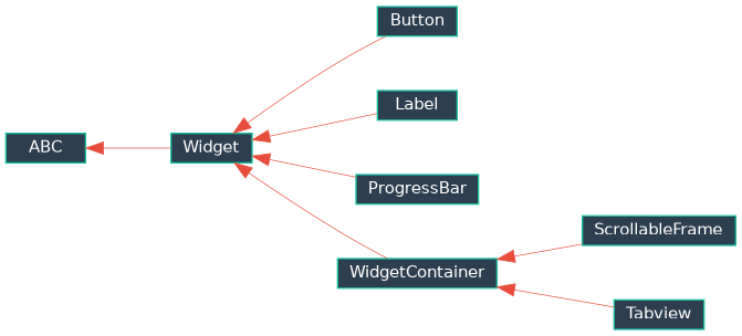 Inheritance diagram of EJIO.ctk_extender.widget.components.button.Button, EJIO.ctk_extender.widget.components.label.Label, EJIO.ctk_extender.widget.components.progress.ProgressBar, EJIO.ctk_extender.widget.components.scrollable.ScrollableFrame, EJIO.ctk_extender.widget.components.tabview.Tabview