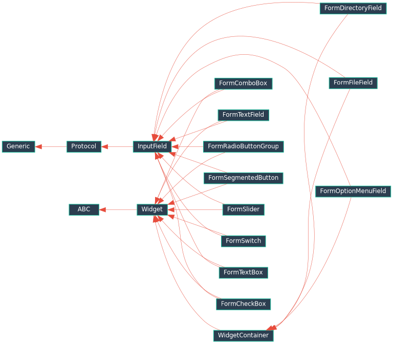 Inheritance diagram of EJIO.ctk_extender.widget.form.fields.base.InputField, EJIO.ctk_extender.widget.form.fields.text.FormTextField, EJIO.ctk_extender.widget.form.fields.checkbox.FormCheckBox, EJIO.ctk_extender.widget.form.fields.combobox.FormComboBox, EJIO.ctk_extender.widget.form.fields.slider.FormSlider, EJIO.ctk_extender.widget.form.fields.switch.FormSwitch, EJIO.ctk_extender.widget.form.fields.radio.FormRadioButtonGroup, EJIO.ctk_extender.widget.form.fields.segmented.FormSegmentedButton, EJIO.ctk_extender.widget.form.fields.textbox.FormTextBox, EJIO.ctk_extender.widget.form.fields.file.FormFileField, EJIO.ctk_extender.widget.form.fields.directory.FormDirectoryField, EJIO.ctk_extender.widget.form.fields.option_menu.FormOptionMenuField