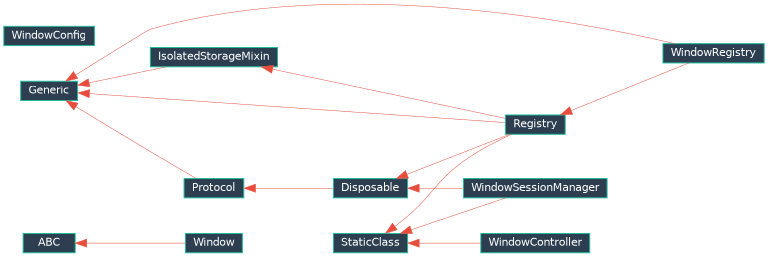Inheritance diagram of EJIO.ctk_extender.window.config.WindowConfig, EJIO.ctk_extender.window.base.Window, EJIO.ctk_extender.window.registry.WindowRegistry, EJIO.ctk_extender.window.session.WindowSessionManager, EJIO.ctk_extender.window.controller.WindowController