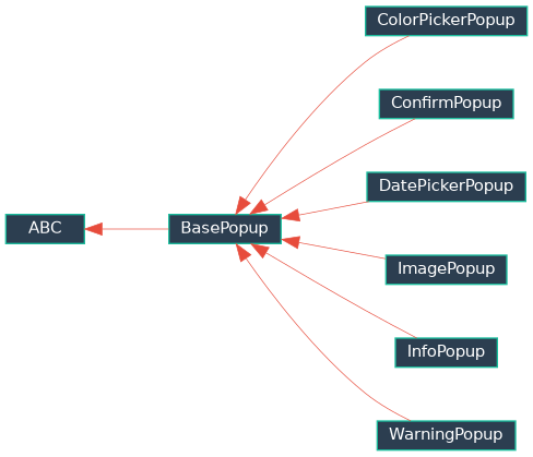 Inheritance diagram of EJIO.ctk_extender.windows.popup.base.BasePopup, EJIO.ctk_extender.windows.popup.info.InfoPopup, EJIO.ctk_extender.windows.popup.warning.WarningPopup, EJIO.ctk_extender.windows.popup.confirm.ConfirmPopup, EJIO.ctk_extender.windows.popup.image.ImagePopup, EJIO.ctk_extender.windows.popup.color.ColorPickerPopup, EJIO.ctk_extender.windows.popup.date.DatePickerPopup
