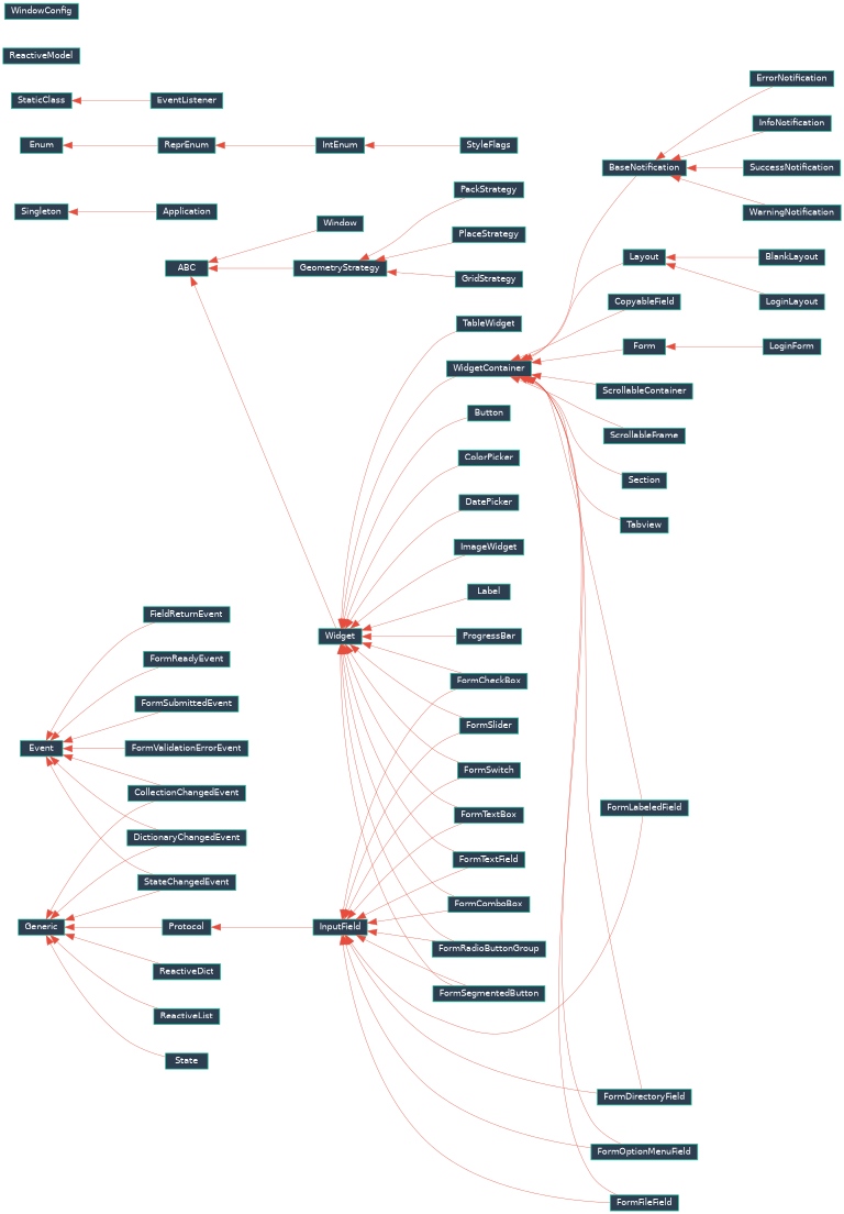Inheritance diagram of EJIO.ctk_extender.event.base.Event, EJIO.ctk_extender.event.listener.EventListener, EJIO.ctk_extender.state.events.StateChangedEvent, EJIO.ctk_extender.state.events.CollectionChangedEvent, EJIO.ctk_extender.state.events.DictionaryChangedEvent, EJIO.ctk_extender.state.reactive.State, EJIO.ctk_extender.state.model.ReactiveModel, EJIO.ctk_extender.state.collection.ReactiveList, EJIO.ctk_extender.state.collection.ReactiveDict, EJIO.ctk_extender.widget.base.Widget, EJIO.ctk_extender.widget.container.WidgetContainer, EJIO.ctk_extender.widget.geometry.base.GeometryStrategy, EJIO.ctk_extender.widget.geometry.implementations.PackStrategy, EJIO.ctk_extender.widget.geometry.implementations.GridStrategy, EJIO.ctk_extender.widget.geometry.implementations.PlaceStrategy, EJIO.ctk_extender.widget.form.base.Form, EJIO.ctk_extender.widget.form.fields.base.InputField, EJIO.ctk_extender.widget.form.events.FormSubmittedEvent, EJIO.ctk_extender.widget.form.events.FormValidationErrorEvent, EJIO.ctk_extender.widget.form.events.FormReadyEvent, EJIO.ctk_extender.widget.form.fields.text.FormTextField, EJIO.ctk_extender.widget.form.fields.checkbox.FormCheckBox, EJIO.ctk_extender.widget.form.fields.combobox.FormComboBox, EJIO.ctk_extender.widget.form.fields.slider.FormSlider, EJIO.ctk_extender.widget.form.fields.switch.FormSwitch, EJIO.ctk_extender.widget.form.fields.radio.FormRadioButtonGroup, EJIO.ctk_extender.widget.form.fields.segmented.FormSegmentedButton, EJIO.ctk_extender.widget.form.fields.textbox.FormTextBox, EJIO.ctk_extender.widget.form.fields.file.FormFileField, EJIO.ctk_extender.widget.form.fields.directory.FormDirectoryField, EJIO.ctk_extender.widget.form.fields.option_menu.FormOptionMenuField, EJIO.ctk_extender.widget.components.button.Button, EJIO.ctk_extender.widget.components.label.Label, EJIO.ctk_extender.widget.components.progress.ProgressBar, EJIO.ctk_extender.widget.components.scrollable.ScrollableFrame, EJIO.ctk_extender.widget.components.tabview.Tabview, EJIO.ctk_extender.layout.base.Layout, EJIO.ctk_extender.window.config.WindowConfig, EJIO.ctk_extender.window.base.Window, EJIO.ctk_extender.notification.flags.StyleFlags, EJIO.ctk_extender.notification.base.BaseNotification, EJIO.ctk_extender.app.base.Application, EJIO.ctk_extender.components.table.TableWidget, EJIO.ctk_extender.components.image.ImageWidget, EJIO.ctk_extender.components.labeled_field.FormLabeledField, EJIO.ctk_extender.components.scrollable_container.ScrollableContainer, EJIO.ctk_extender.components.section.Section, EJIO.ctk_extender.components.copyable_field.CopyableField, EJIO.ctk_extender.components.color_picker.ColorPicker, EJIO.ctk_extender.components.date_picker.DatePicker, EJIO.ctk_extender.components.login_form.LoginForm, EJIO.ctk_extender.components.event.FieldReturnEvent, EJIO.ctk_extender.windows.notification.info.InfoNotification, EJIO.ctk_extender.windows.notification.success.SuccessNotification, EJIO.ctk_extender.windows.notification.warning.WarningNotification, EJIO.ctk_extender.windows.notification.error.ErrorNotification, EJIO.ctk_extender.windows.layout.blank.BlankLayout, EJIO.ctk_extender.windows.layout.login.LoginLayout