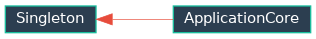 Inheritance diagram of EJIO.utils.component.app.app.ApplicationCore
