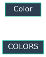 Inheritance diagram of EJIO.utils.component.color.color.Color, EJIO.utils.component.color.colors.COLORS