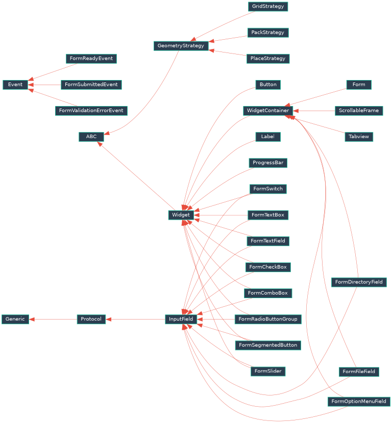Inheritance diagram of EJIO.ctk_extender.widget.base.Widget, EJIO.ctk_extender.widget.container.WidgetContainer, EJIO.ctk_extender.widget.geometry.base.GeometryStrategy, EJIO.ctk_extender.widget.geometry.implementations.PackStrategy, EJIO.ctk_extender.widget.geometry.implementations.GridStrategy, EJIO.ctk_extender.widget.geometry.implementations.PlaceStrategy, EJIO.ctk_extender.widget.form.base.Form, EJIO.ctk_extender.widget.form.fields.base.InputField, EJIO.ctk_extender.widget.form.events.FormSubmittedEvent, EJIO.ctk_extender.widget.form.events.FormValidationErrorEvent, EJIO.ctk_extender.widget.form.events.FormReadyEvent, EJIO.ctk_extender.widget.form.fields.text.FormTextField, EJIO.ctk_extender.widget.form.fields.checkbox.FormCheckBox, EJIO.ctk_extender.widget.form.fields.combobox.FormComboBox, EJIO.ctk_extender.widget.form.fields.slider.FormSlider, EJIO.ctk_extender.widget.form.fields.switch.FormSwitch, EJIO.ctk_extender.widget.form.fields.radio.FormRadioButtonGroup, EJIO.ctk_extender.widget.form.fields.segmented.FormSegmentedButton, EJIO.ctk_extender.widget.form.fields.textbox.FormTextBox, EJIO.ctk_extender.widget.form.fields.file.FormFileField, EJIO.ctk_extender.widget.form.fields.directory.FormDirectoryField, EJIO.ctk_extender.widget.form.fields.option_menu.FormOptionMenuField, EJIO.ctk_extender.widget.components.button.Button, EJIO.ctk_extender.widget.components.label.Label, EJIO.ctk_extender.widget.components.progress.ProgressBar, EJIO.ctk_extender.widget.components.scrollable.ScrollableFrame, EJIO.ctk_extender.widget.components.tabview.Tabview