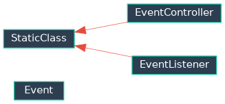 Inheritance diagram of EJIO.ctk_extender.event.base.Event, EJIO.ctk_extender.event.controller.EventController, EJIO.ctk_extender.event.listener.EventListener