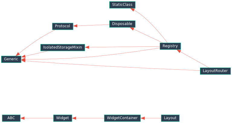 Inheritance diagram of EJIO.ctk_extender.layout.base.Layout, EJIO.ctk_extender.layout.router.LayoutRouter