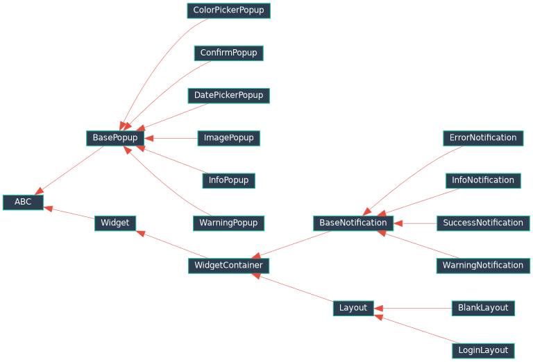 Inheritance diagram of EJIO.ctk_extender.windows.popup.base.BasePopup, EJIO.ctk_extender.windows.popup.info.InfoPopup, EJIO.ctk_extender.windows.popup.warning.WarningPopup, EJIO.ctk_extender.windows.popup.confirm.ConfirmPopup, EJIO.ctk_extender.windows.popup.image.ImagePopup, EJIO.ctk_extender.windows.popup.color.ColorPickerPopup, EJIO.ctk_extender.windows.popup.date.DatePickerPopup, EJIO.ctk_extender.windows.notification.info.InfoNotification, EJIO.ctk_extender.windows.notification.success.SuccessNotification, EJIO.ctk_extender.windows.notification.warning.WarningNotification, EJIO.ctk_extender.windows.notification.error.ErrorNotification, EJIO.ctk_extender.windows.layout.blank.BlankLayout, EJIO.ctk_extender.windows.layout.login.LoginLayout