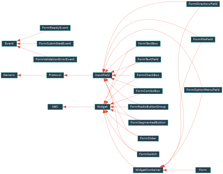 Inheritance diagram of EJIO.ctk_extender.widget.form.base.Form, EJIO.ctk_extender.widget.form.fields.base.InputField, EJIO.ctk_extender.widget.form.events.FormSubmittedEvent, EJIO.ctk_extender.widget.form.events.FormValidationErrorEvent, EJIO.ctk_extender.widget.form.events.FormReadyEvent, EJIO.ctk_extender.widget.form.fields.text.FormTextField, EJIO.ctk_extender.widget.form.fields.base.InputField, EJIO.ctk_extender.widget.form.fields.text.FormTextField, EJIO.ctk_extender.widget.form.fields.checkbox.FormCheckBox, EJIO.ctk_extender.widget.form.fields.combobox.FormComboBox, EJIO.ctk_extender.widget.form.fields.slider.FormSlider, EJIO.ctk_extender.widget.form.fields.switch.FormSwitch, EJIO.ctk_extender.widget.form.fields.radio.FormRadioButtonGroup, EJIO.ctk_extender.widget.form.fields.segmented.FormSegmentedButton, EJIO.ctk_extender.widget.form.fields.textbox.FormTextBox, EJIO.ctk_extender.widget.form.fields.file.FormFileField, EJIO.ctk_extender.widget.form.fields.directory.FormDirectoryField, EJIO.ctk_extender.widget.form.fields.option_menu.FormOptionMenuField