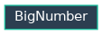 Inheritance diagram of EJIO.utils.component.numbers.big_number.BigNumber